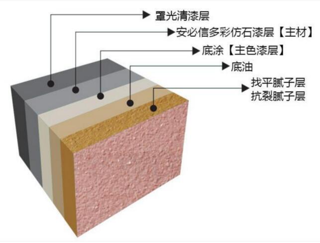 好的外墻真漆能保持多少時(shí)間？